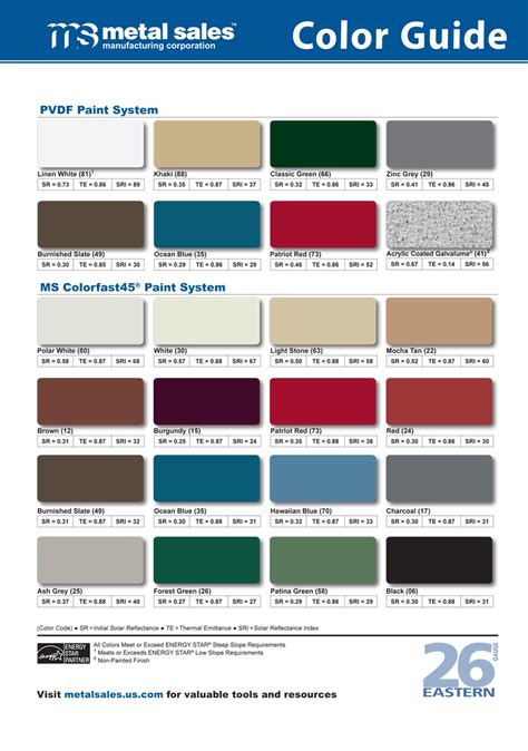 how to color sheet metal|painted metal products color chart.